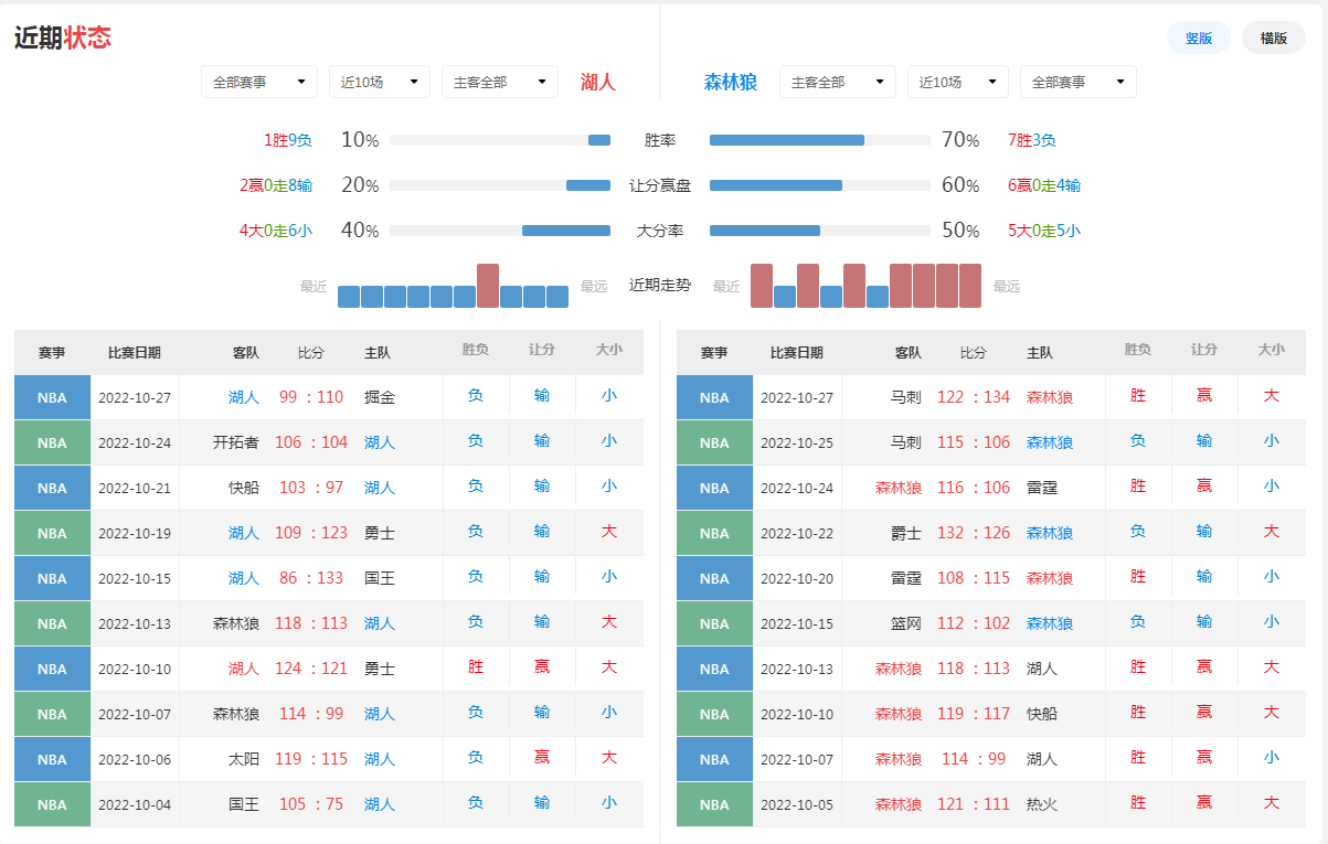 nba篮球推荐网站_NBA篮球推荐:开拓者 vs 鹈鹕