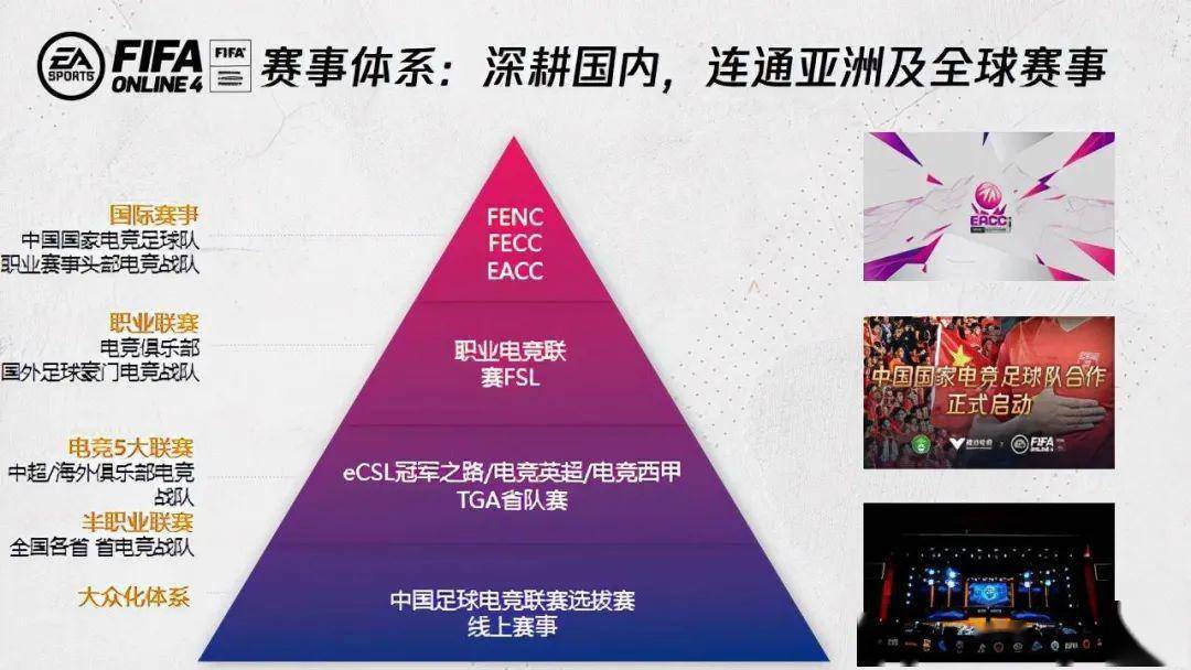 世界杯足球平台代理_属于球迷的电竞时代世界杯足球平台代理!FIFA电竞向阳而生