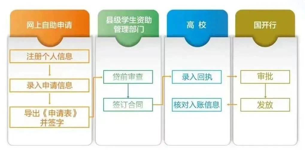 皇冠信用哪里申请_大学学费不用愁皇冠信用哪里申请!助学贷款来帮你→