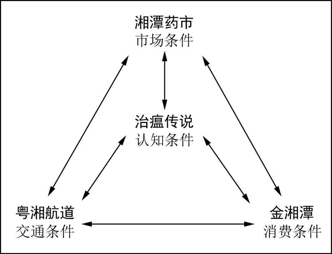 皇冠信用网登123出租_瘴气、瘟疫与成瘾:地方社会变迁中槟榔食俗的传播与重构