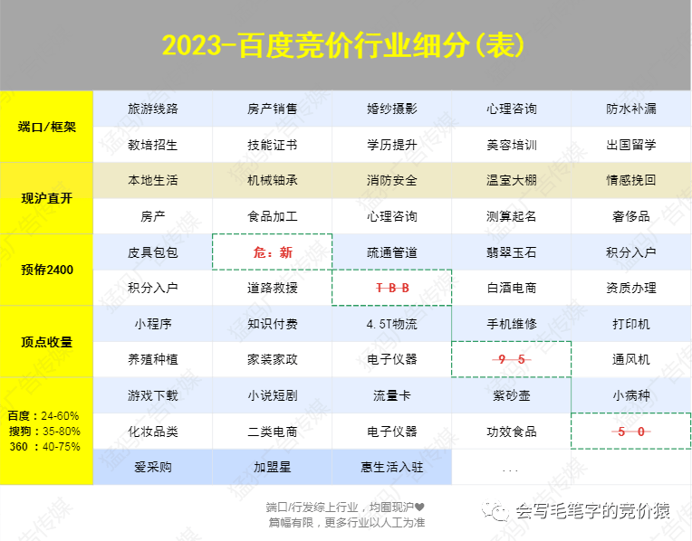 皇冠信用网怎么弄_做百度竞价 怎么弄皇冠信用网怎么弄?