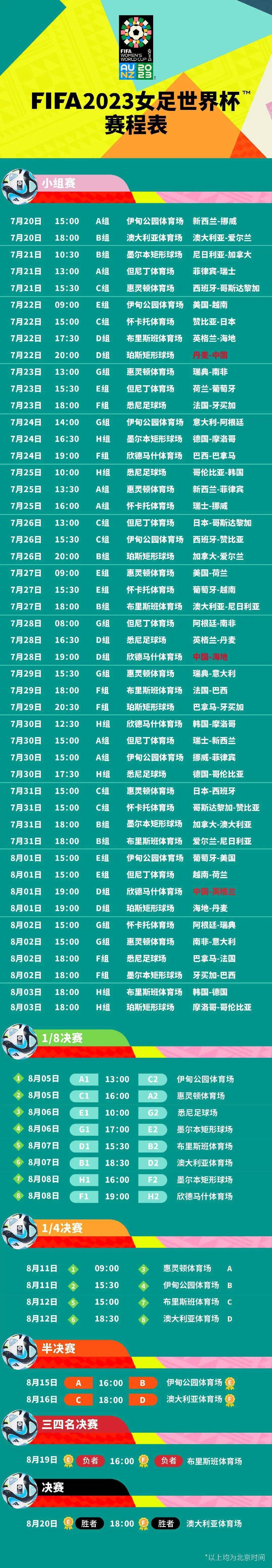 好世界杯足球赛2023时间_转发收藏好世界杯足球赛2023时间!2023女足世界杯中国队比赛时间表→