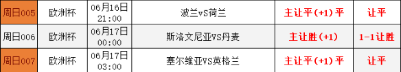 欧洲杯足球平台_欧洲杯足球:丹麦VS英格兰