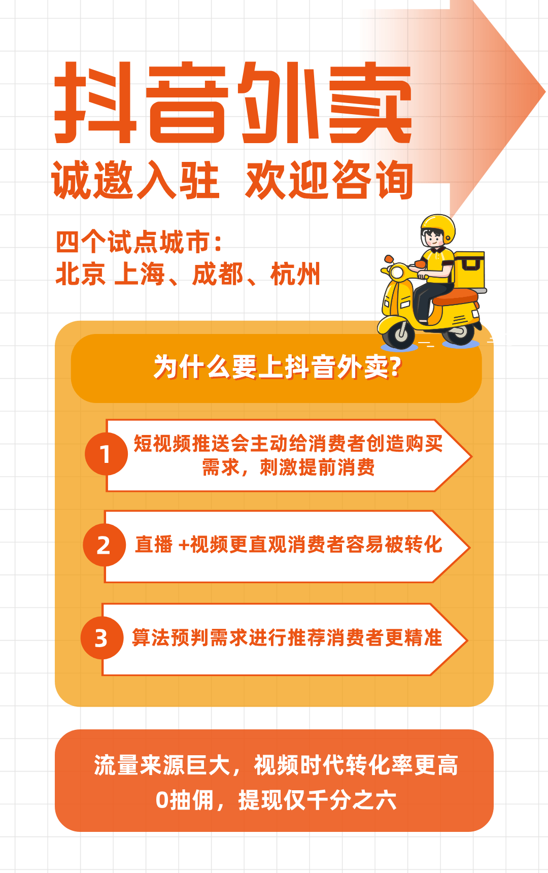 皇冠平台代理_抖音外卖平台区域代理怎么拿皇冠平台代理?