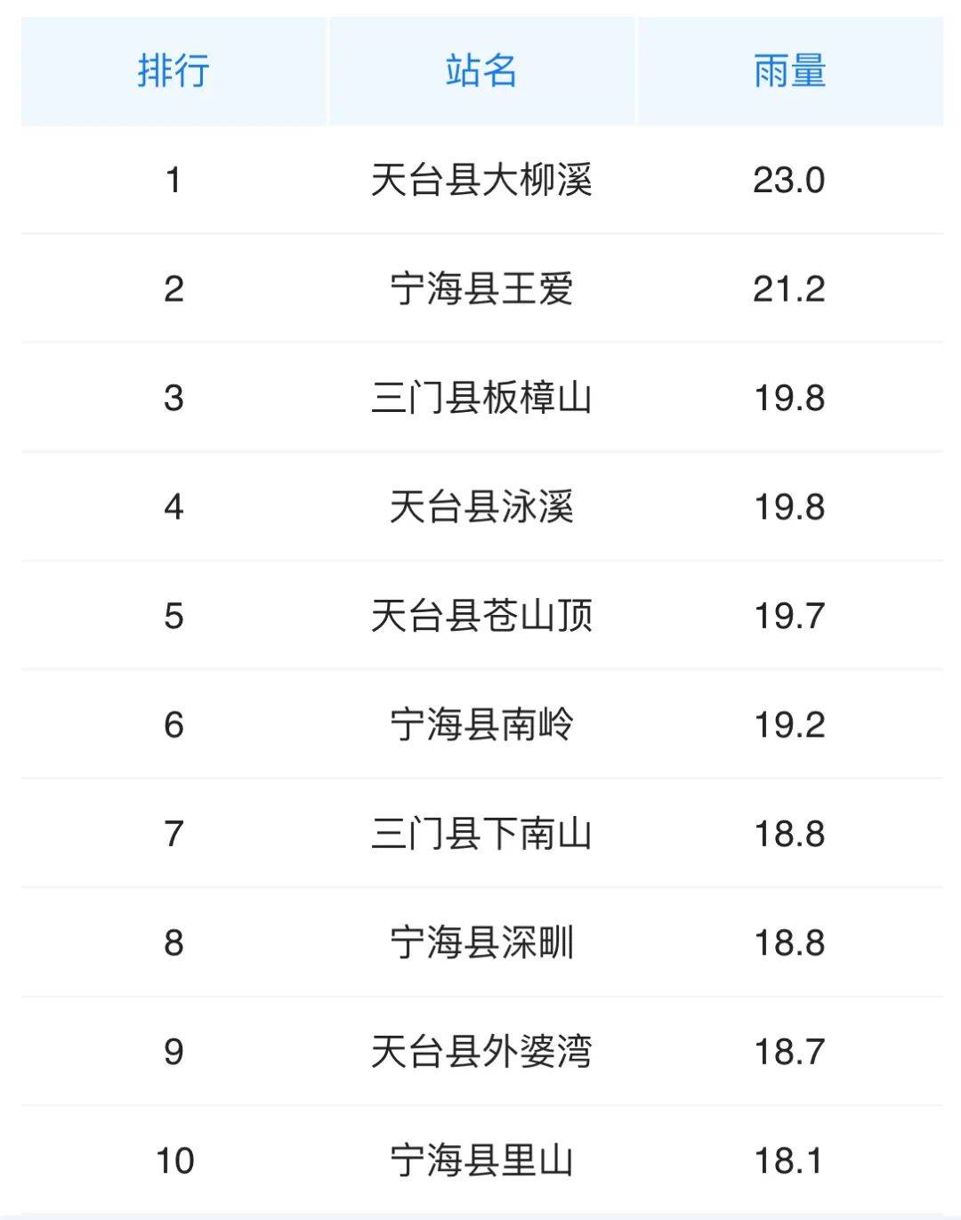 皇冠信用网登2_台风“格美”今夜首登!降温作用明显皇冠信用网登2,这天气温仅“2”字头