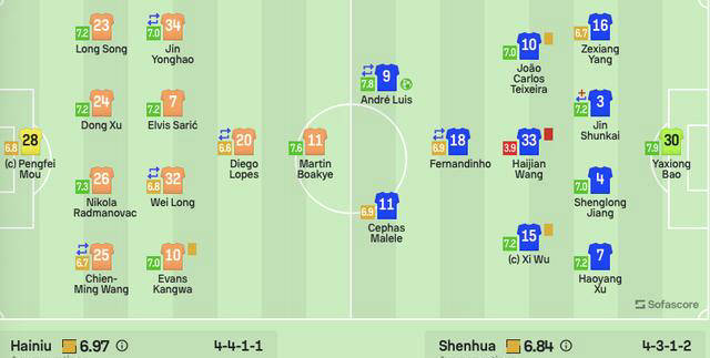皇冠信用网登1_十人申花1-0海牛皇冠信用网登1!豪取五连胜暂登中超榜首