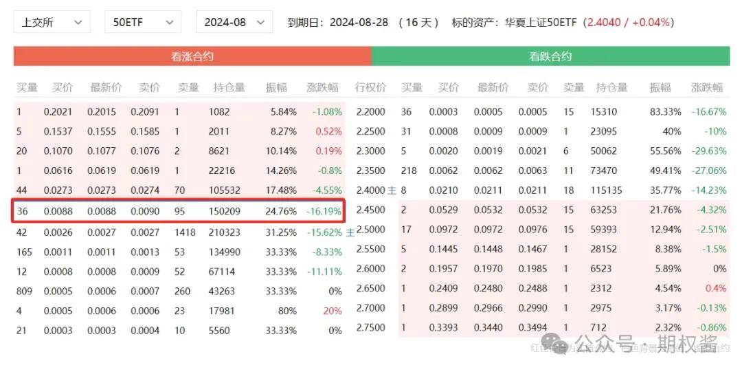 信用网怎么开户_期权知识科普——期权零门槛开户平台怎么开户信用网怎么开户?