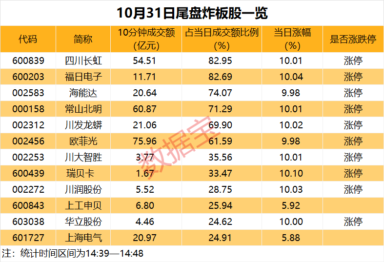 皇冠登3管理出租_14:39—14:48皇冠登3管理出租,惊魂10分钟,谁在砸盘?