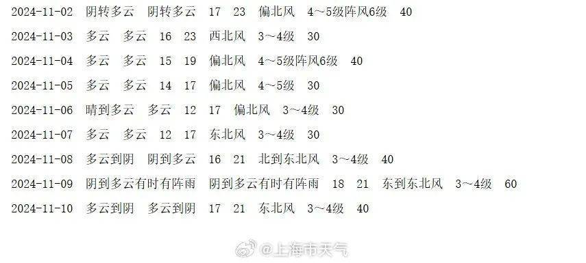 皇冠信用盘结算日是哪天_上海市民注意:暴雨将继续皇冠信用盘结算日是哪天,只要熬过今天就好!“苏州河满上来了?”官方最新回应→