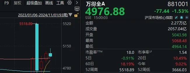 信用網怎么注册_大事件扎堆信用網怎么注册,A股迎来极其关键一周!