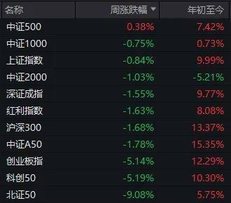 信用網怎么注册_大事件扎堆信用網怎么注册,A股迎来极其关键一周!
