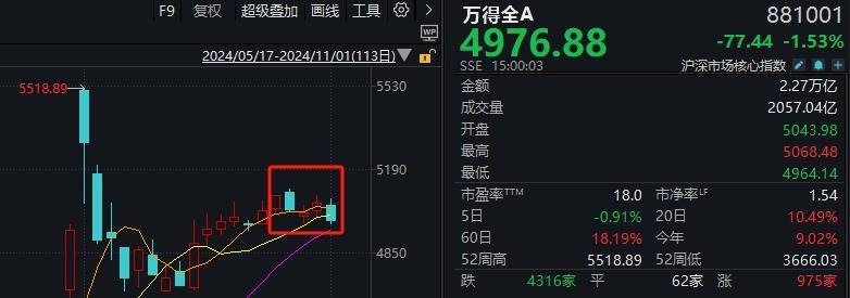 信用網怎么注册_大事件扎堆信用網怎么注册,A股迎来极其关键一周!