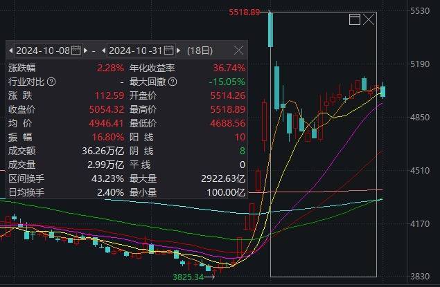 信用網怎么注册_大事件扎堆信用網怎么注册,A股迎来极其关键一周!