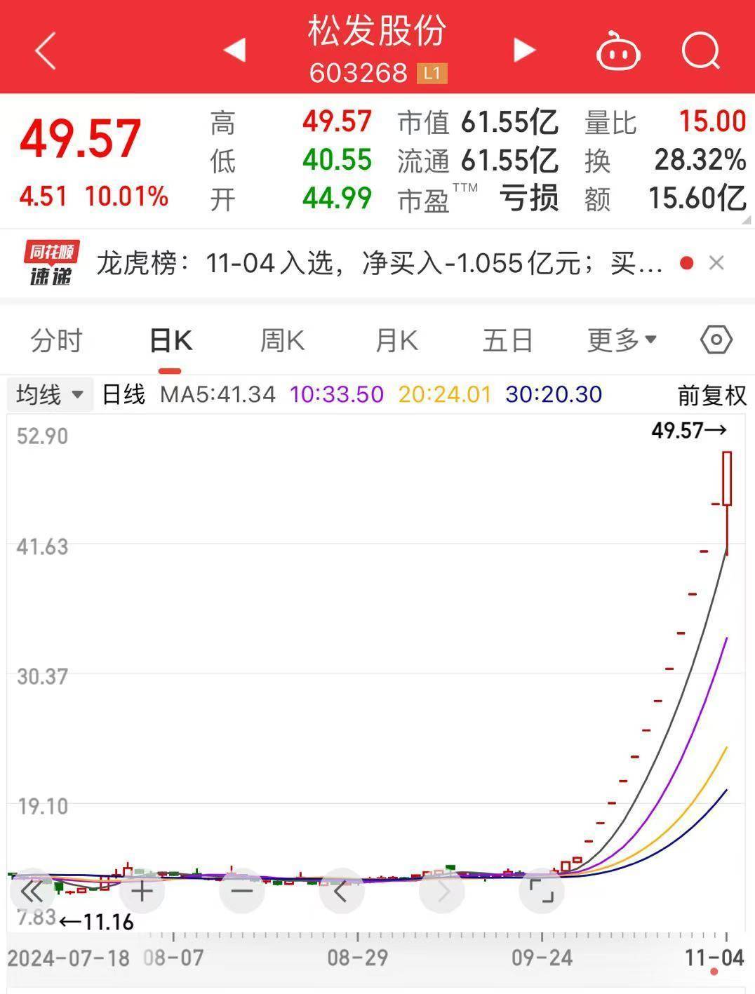 如何申请皇冠代理_突发如何申请皇冠代理!13连板“大牛股”公告:可能被实施退市风险警示