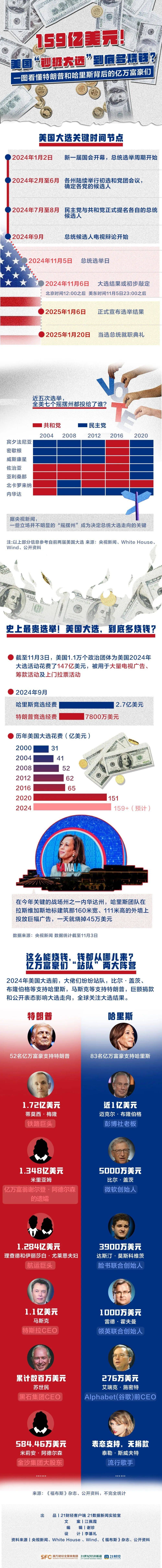 皇冠信用平台出租出售_哈里斯、特朗普皇冠信用平台出租出售,大消息!