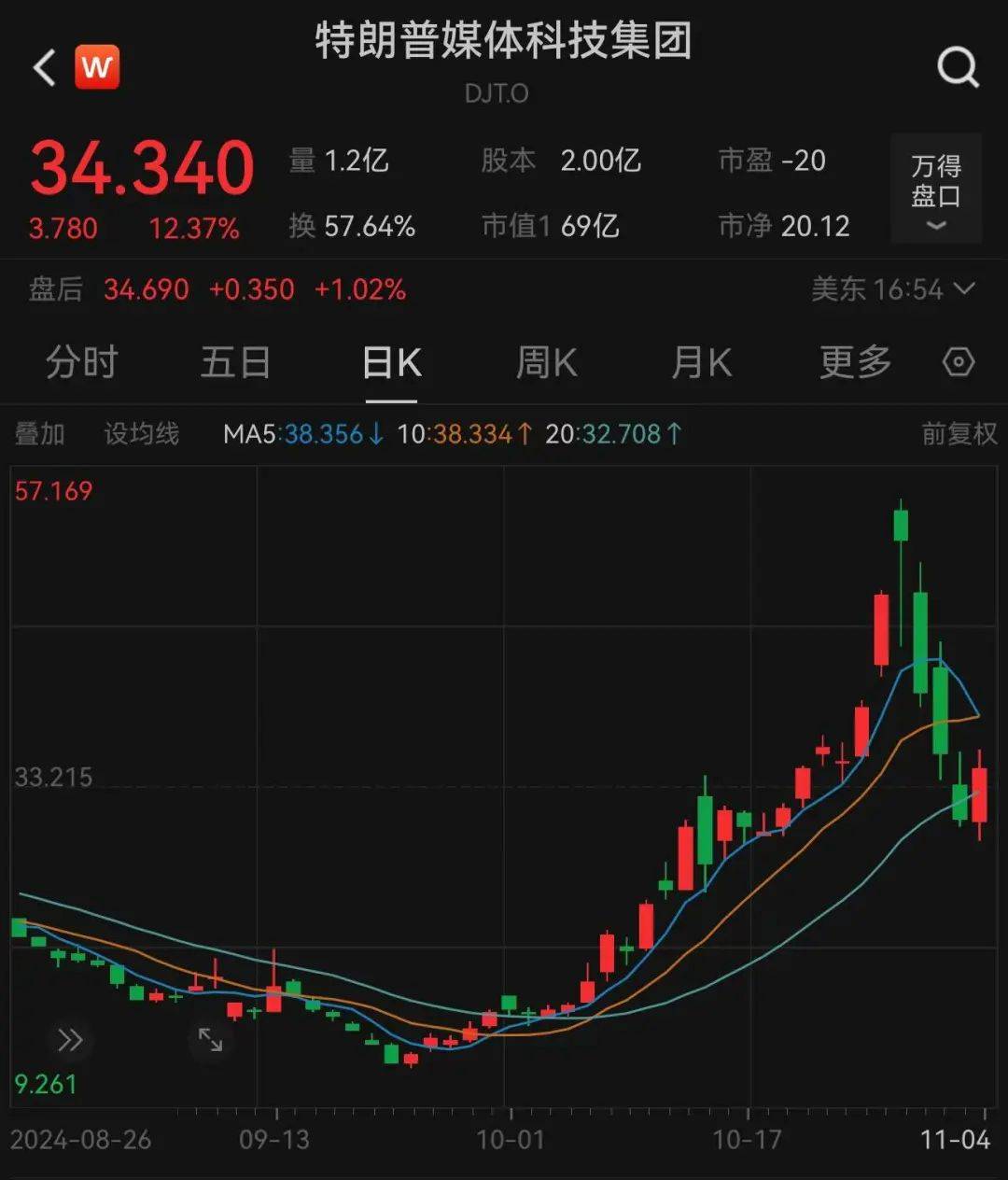 皇冠信用平台出租出售_哈里斯、特朗普皇冠信用平台出租出售,大消息!