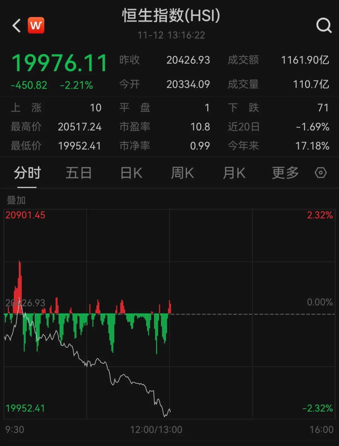 皇冠信用盘网址_午后突发皇冠信用盘网址!全线跳水!人民币大跌400点