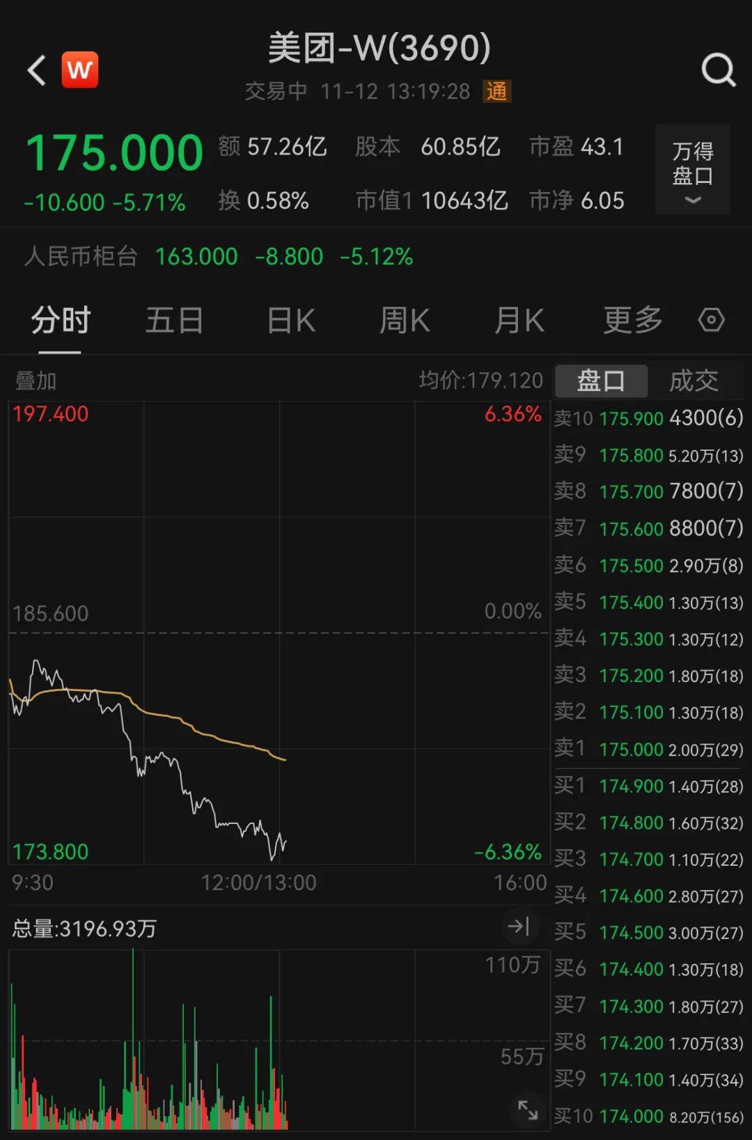 皇冠信用盘网址_午后突发皇冠信用盘网址!全线跳水!人民币大跌400点