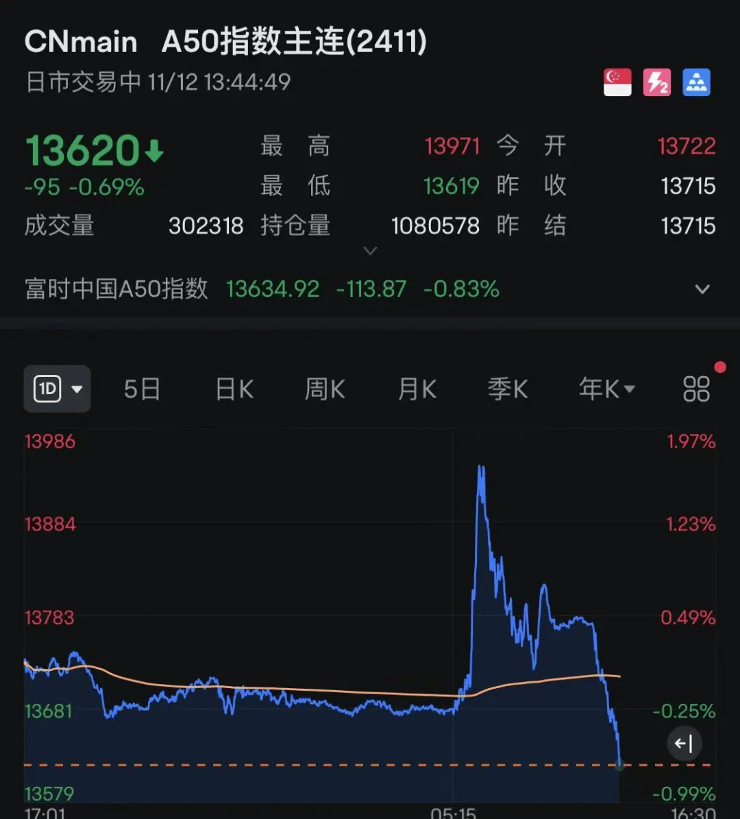 皇冠信用盘网址_午后突发皇冠信用盘网址!全线跳水!人民币大跌400点