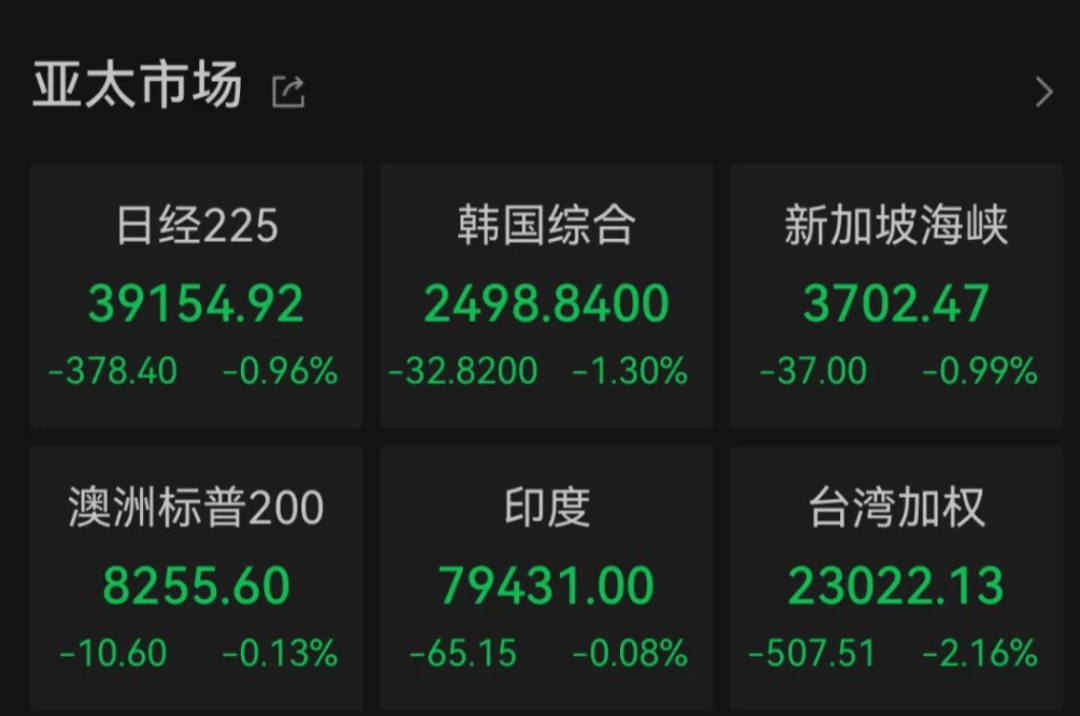皇冠信用盘网址_午后突发皇冠信用盘网址!全线跳水!人民币大跌400点