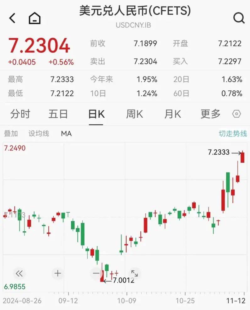 皇冠信用盘网址_午后突发皇冠信用盘网址!全线跳水!人民币大跌400点