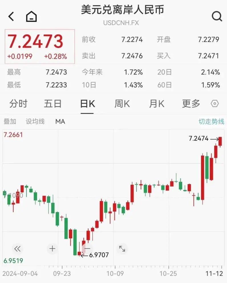 皇冠信用盘网址_午后突发皇冠信用盘网址!全线跳水!人民币大跌400点
