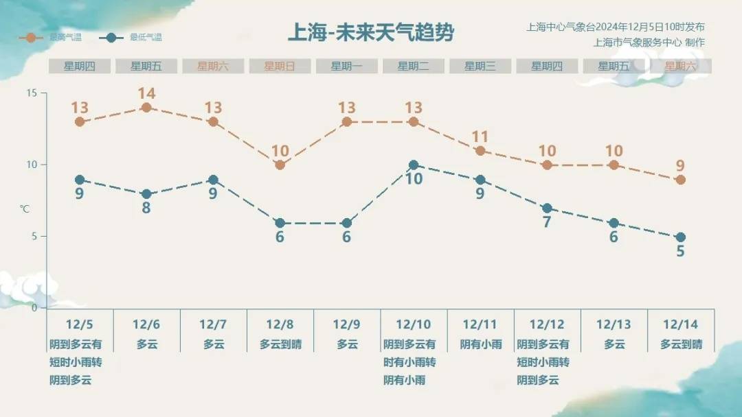 信用网皇冠申请注册_刚刚确认!上海今夜起受影响信用网皇冠申请注册,可达中度污染!大风+降温,周末天气有变