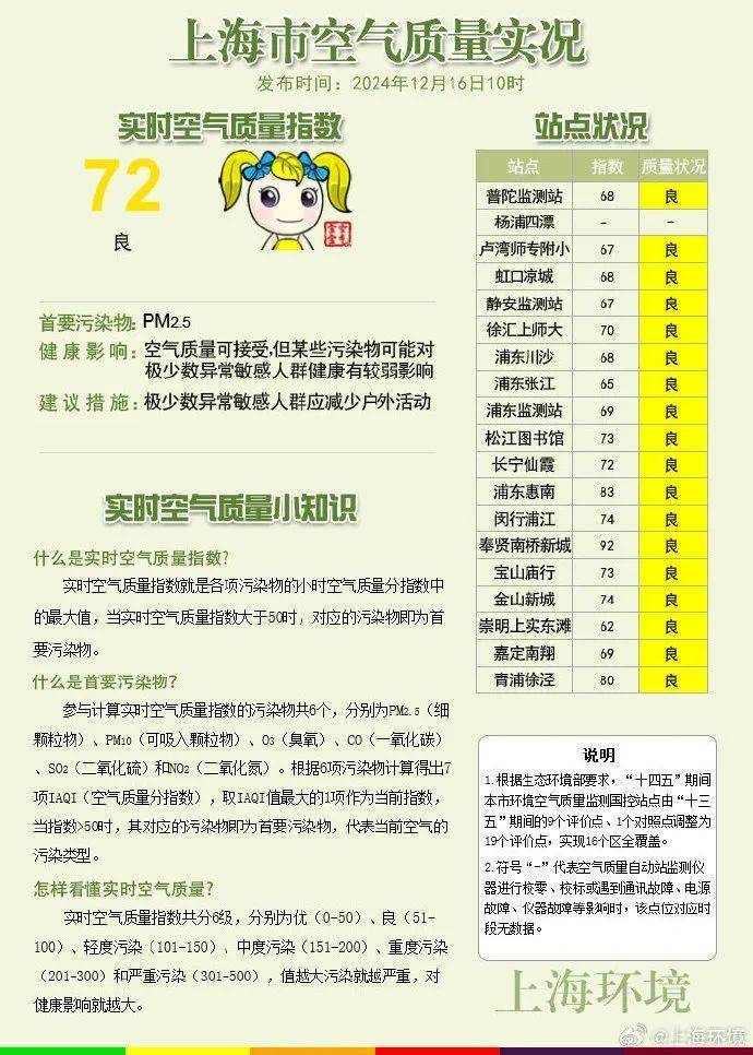 皇冠信用网会员开户_最新确认!上海傍晚起受影响皇冠信用网会员开户,可达中度污染