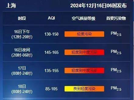 皇冠信用网会员开户_最新确认!上海傍晚起受影响皇冠信用网会员开户,可达中度污染