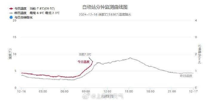 皇冠信用网会员开户_最新确认!上海傍晚起受影响皇冠信用网会员开户,可达中度污染