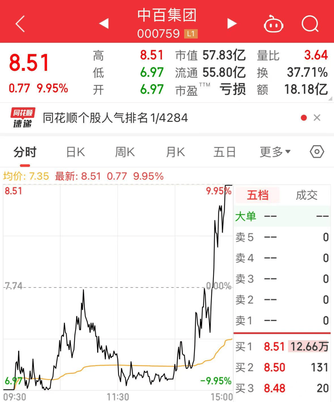 皇冠信用网址_刚刚皇冠信用网址,第三大股东宣布:已清仓!000759上演“地天板”