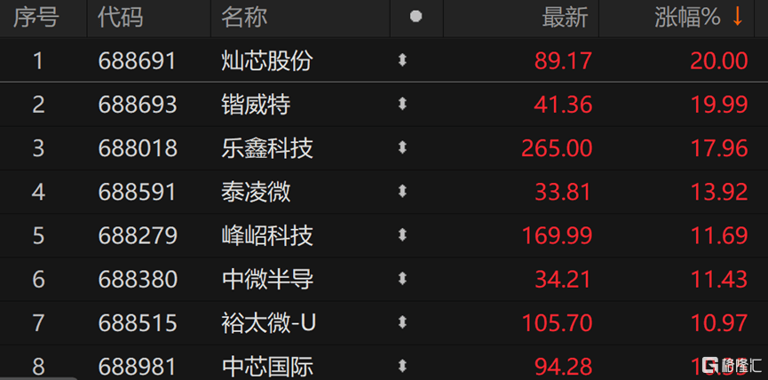 皇冠信用需要押金吗_半导体巨头的供应商即将IPO上市皇冠信用需要押金吗,明天申购!