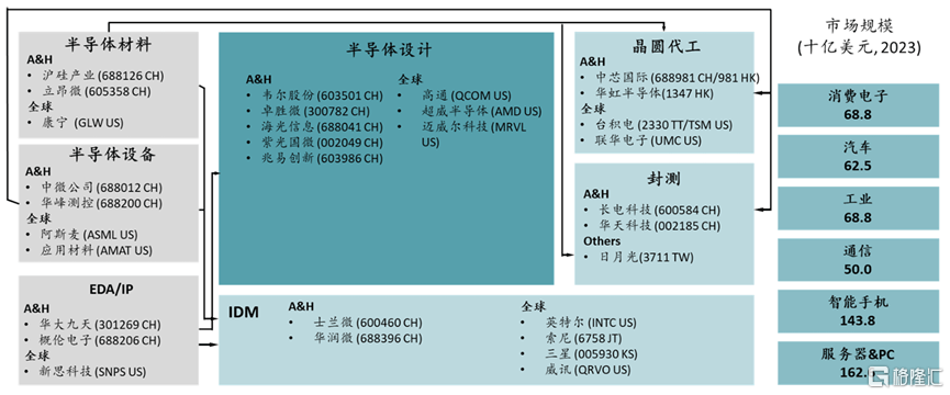 皇冠信用需要押金吗_半导体巨头的供应商即将IPO上市皇冠信用需要押金吗,明天申购!