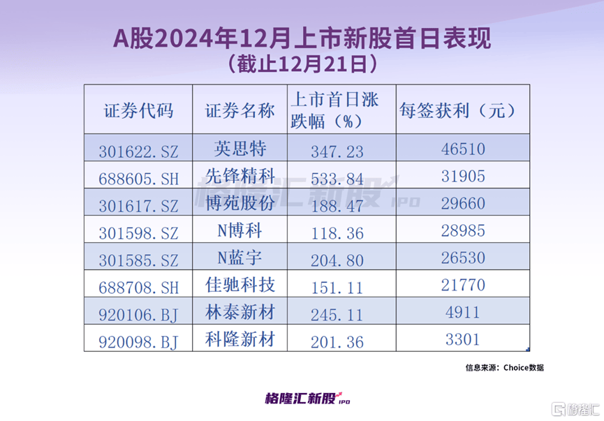 皇冠信用需要押金吗_半导体巨头的供应商即将IPO上市皇冠信用需要押金吗,明天申购!