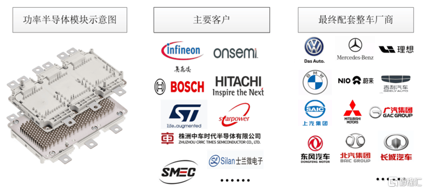 皇冠信用需要押金吗_半导体巨头的供应商即将IPO上市皇冠信用需要押金吗,明天申购!