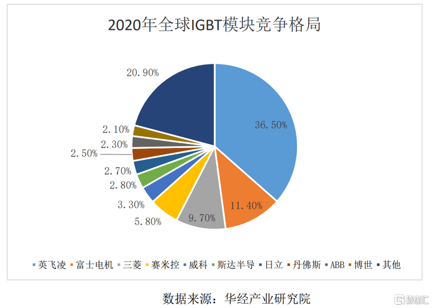皇冠信用需要押金吗_半导体巨头的供应商即将IPO上市皇冠信用需要押金吗,明天申购!