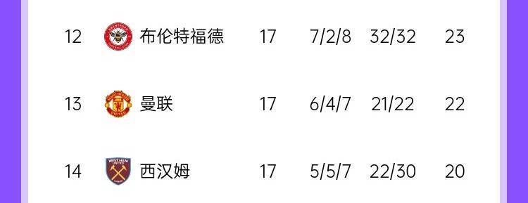 皇冠信用需要押金吗_不见起色滕哈赫下课时曼联在英超排第14皇冠信用需要押金吗,8轮过后排第13