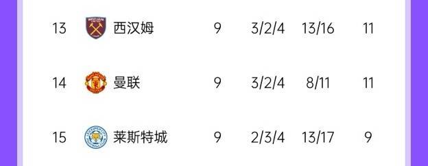 皇冠信用需要押金吗_不见起色滕哈赫下课时曼联在英超排第14皇冠信用需要押金吗,8轮过后排第13