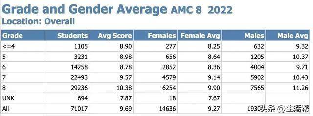 皇冠信用网会员开户_顶尖初中偷偷组织小升初神秘考皇冠信用网会员开户？