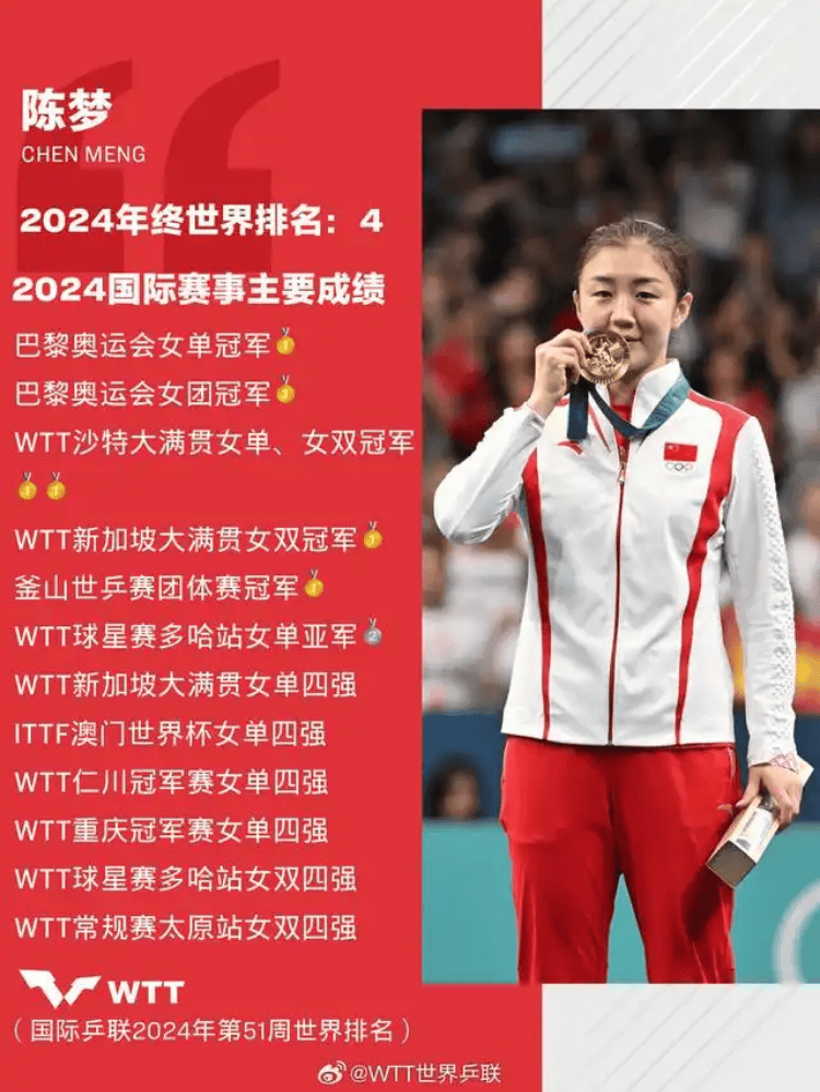 皇冠足球注册_樊振东、陈梦先后退出世界排名有何影响皇冠足球注册?WTT新规引发“霸王条款”争议