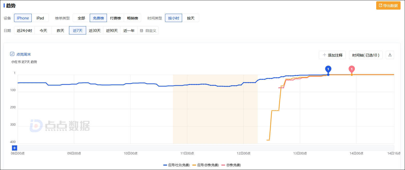 hga026登录网址_特朗普再表态:我能胜选TikTok有功hga026登录网址,我的体验非常好