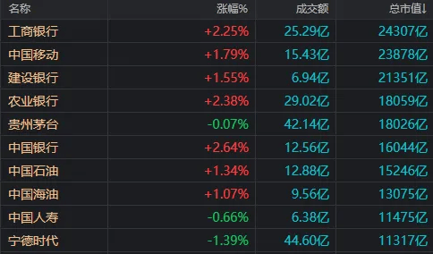 巴黎奥运会足球_A股龙年收官!今天入市的500多亿中长期资金巴黎奥运会足球,在买哪些股票?