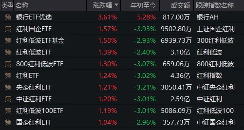 巴黎奥运会足球_A股龙年收官!今天入市的500多亿中长期资金巴黎奥运会足球,在买哪些股票?