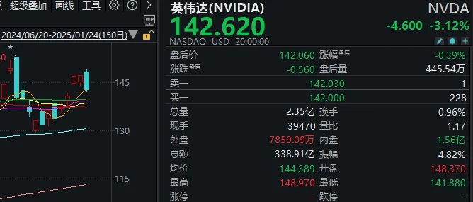 巴黎奥运会足球_A股龙年收官!今天入市的500多亿中长期资金巴黎奥运会足球,在买哪些股票?