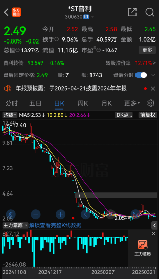 世界杯足球外围赛_证监会:重大违法世界杯足球外围赛,强制退市!