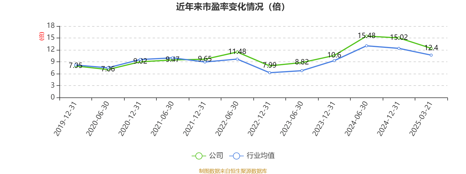 皇冠信用网申请
_中国神华:2024年净利润586.71亿元 拟10派22.6元