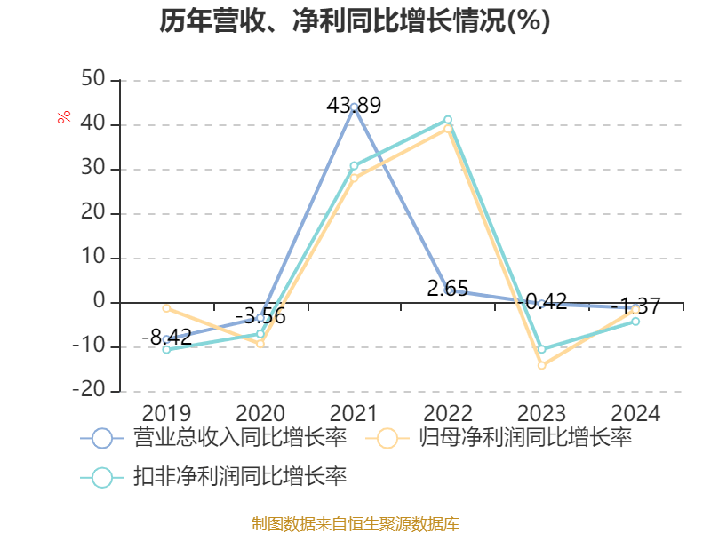 皇冠信用网申请
_中国神华:2024年净利润586.71亿元 拟10派22.6元