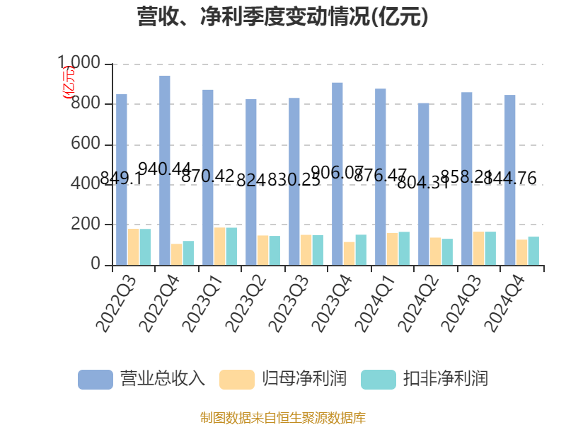 皇冠信用网申请
_中国神华:2024年净利润586.71亿元 拟10派22.6元