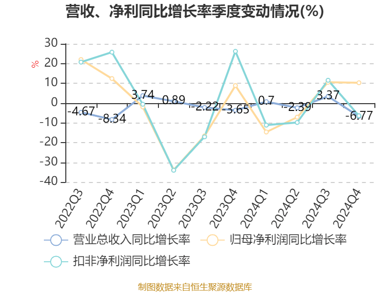 皇冠信用网申请
_中国神华:2024年净利润586.71亿元 拟10派22.6元