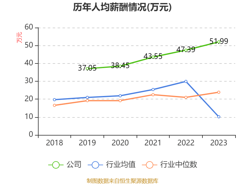 皇冠信用网申请
_中国神华:2024年净利润586.71亿元 拟10派22.6元
